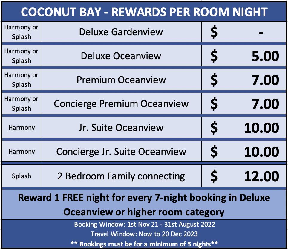 My Booking Rewards